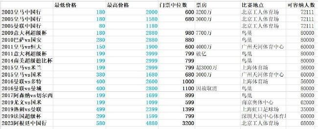 埃切维里司职进攻型中场，他代表阿根廷参加了今年的U17世界杯，并在对阵巴西U17的比赛中戴帽。